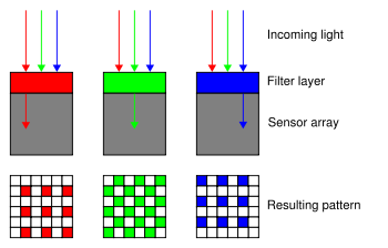 Bayer sensor filtering