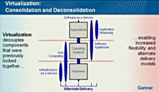 Gartner: Virtualisation consolidation and deconsolidation