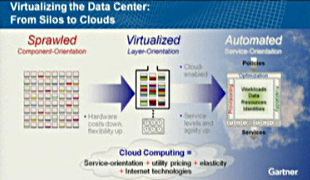 Gartner: Virtualising the data centre - from silos to clouds