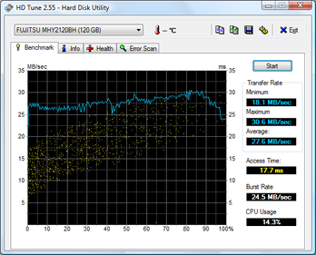 Disk performance test results for external (USB-attached) disk