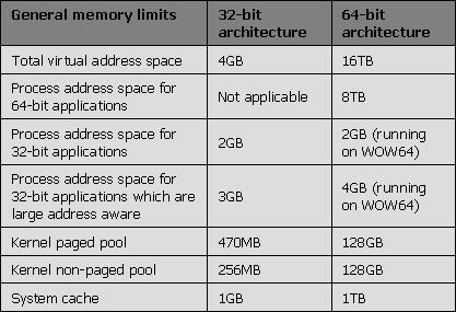 Memory limits with 32- and 64-bit architectures