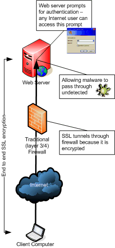 Protecting HTTPS - traditional firewall