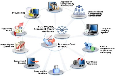 BDD Standard and Enterprise Editions
