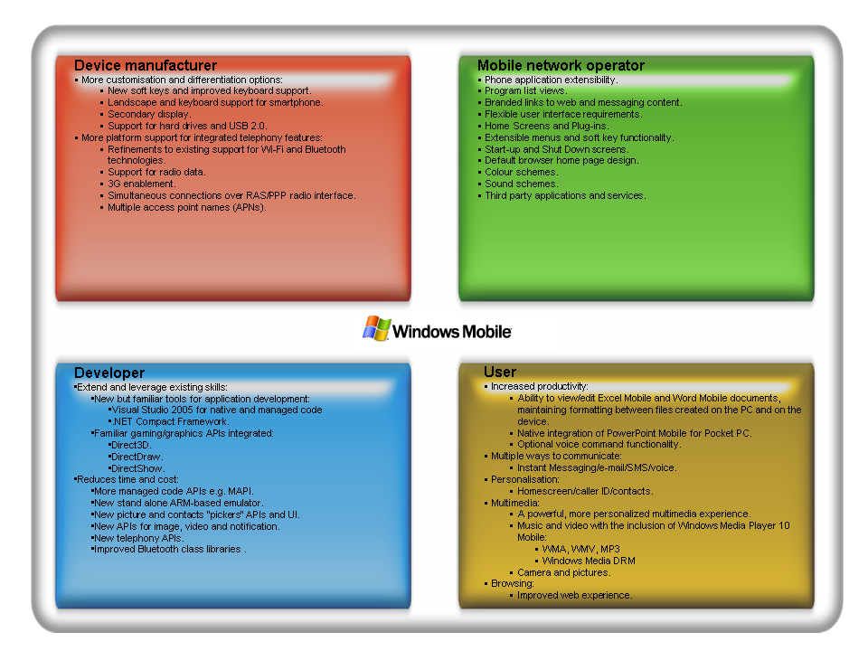 Windows Mobile 5.0