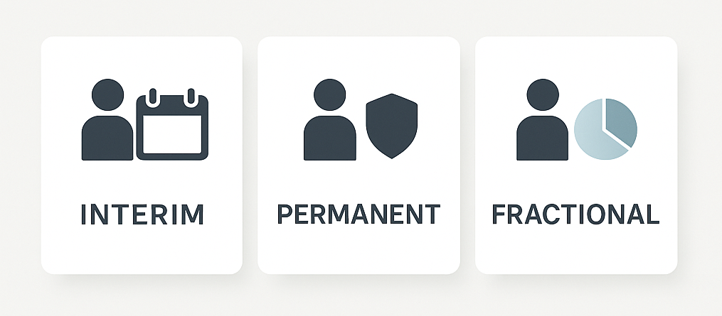 Interim, permanent, or fractional. What’s the difference?