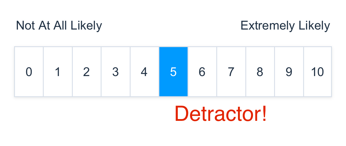 Why Net Promoter Score (NPS) might not be the feedback tool you think it is